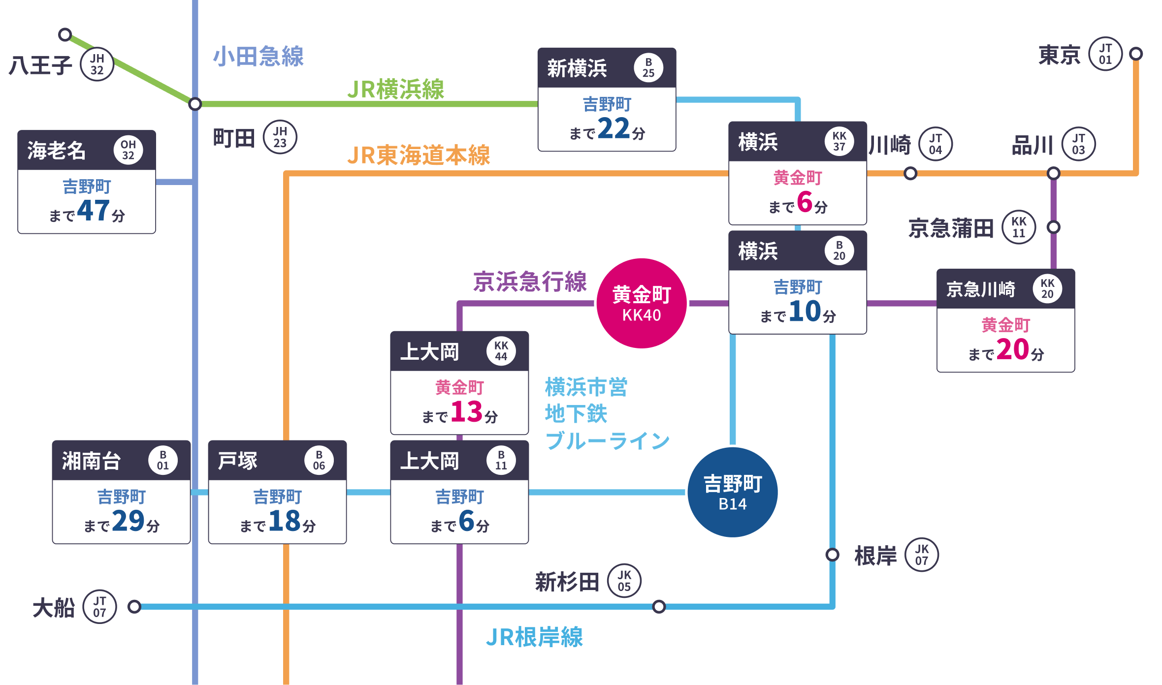 周辺路線図